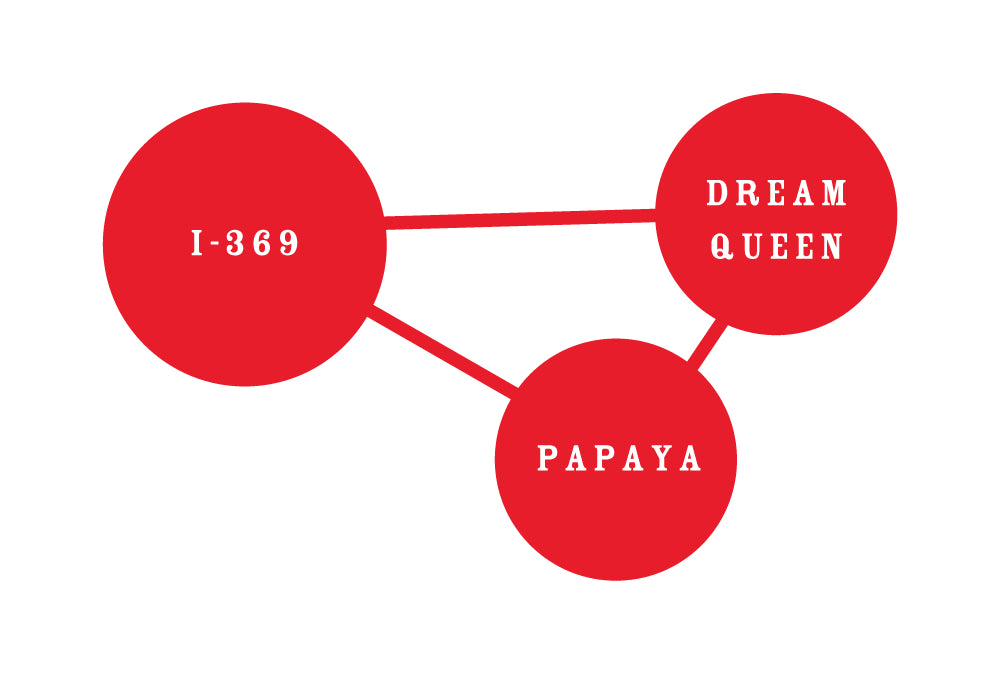Three red circles with text 'I-369', 'Dream Queen', and 'Papaya' connected by lines on a white background.
