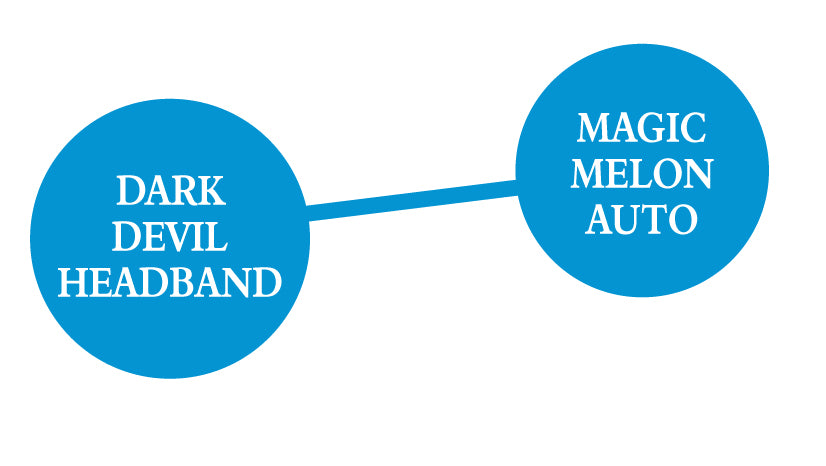 Two blue circles connected by a blue line with text 'Dark Devil Headband' and 'Magic Melon Auto' on a white background.
